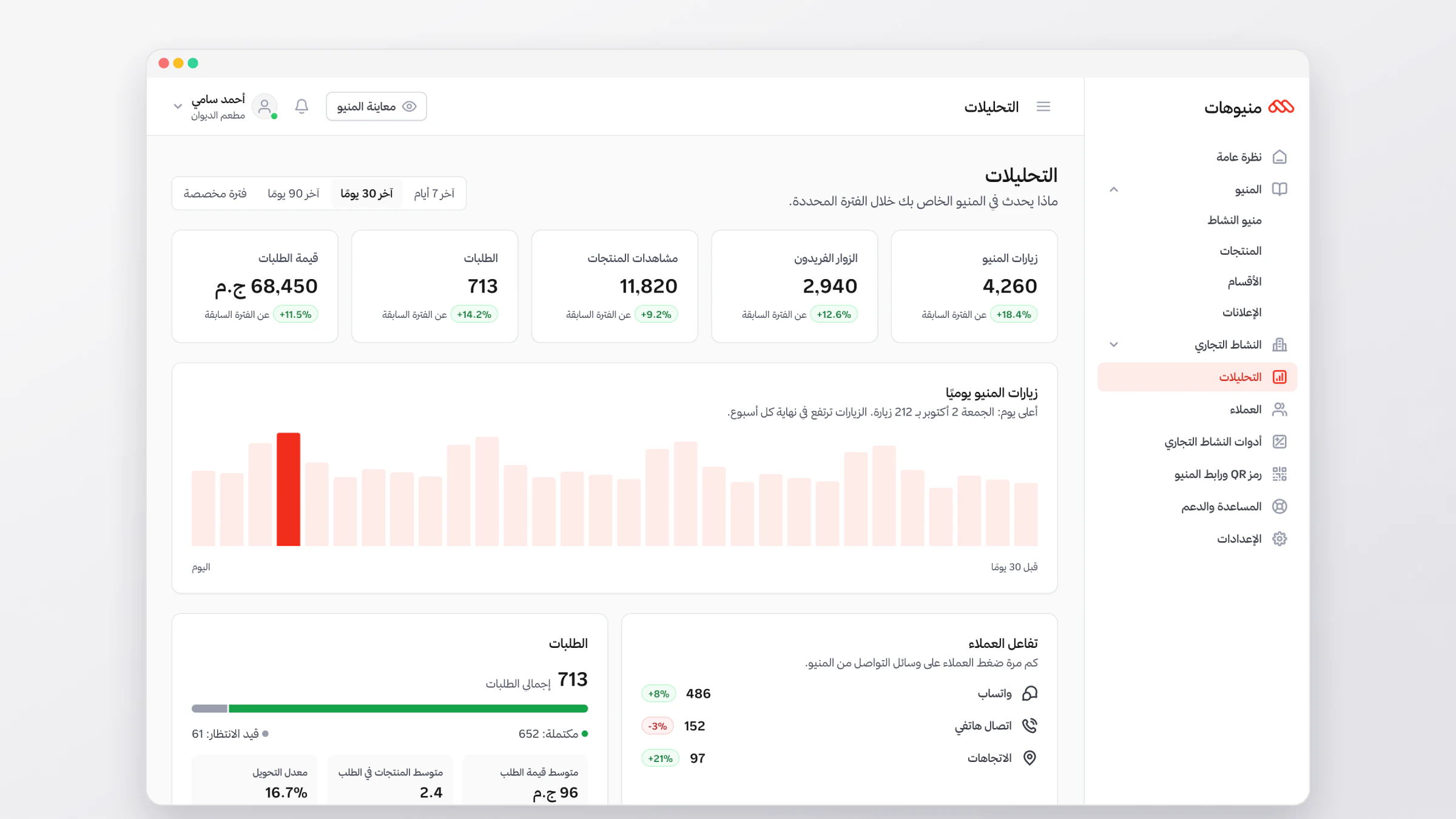 Dashboard analytics: visits, orders and customer actions